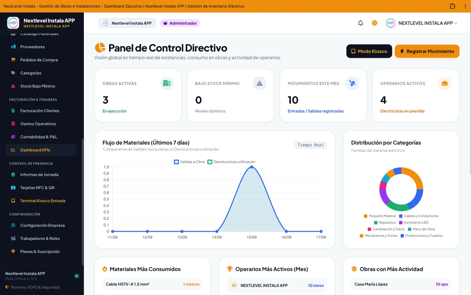 Panel directivo y KPI en tiempo real