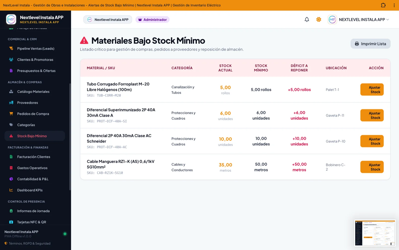 Alertas de stock mínimo y reposición